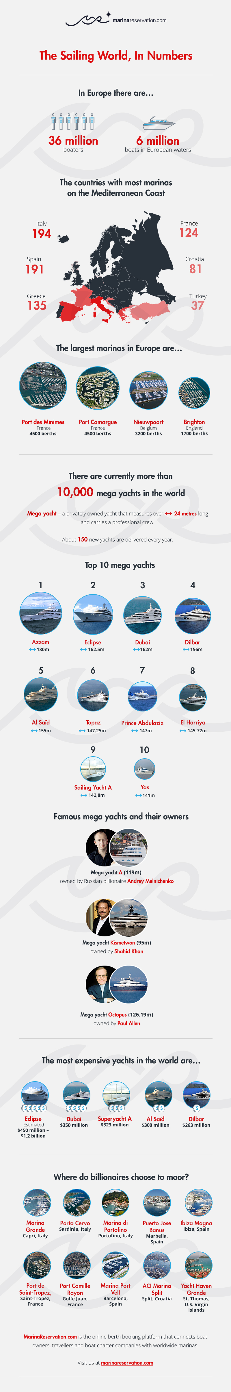 marinareservation_infographic