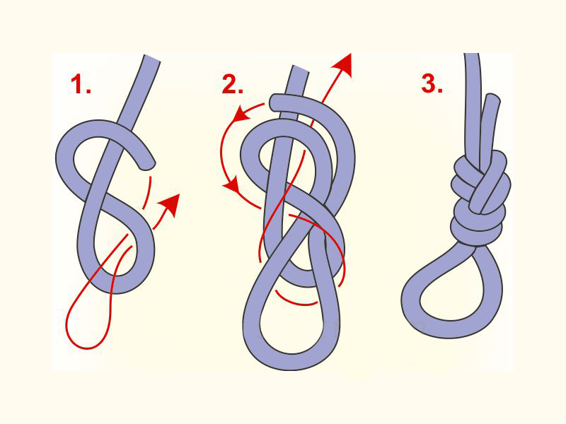 How to tie a Figure Eight knot