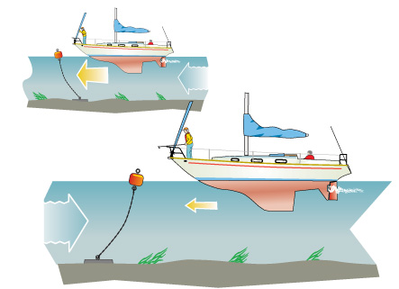 mooring buoys