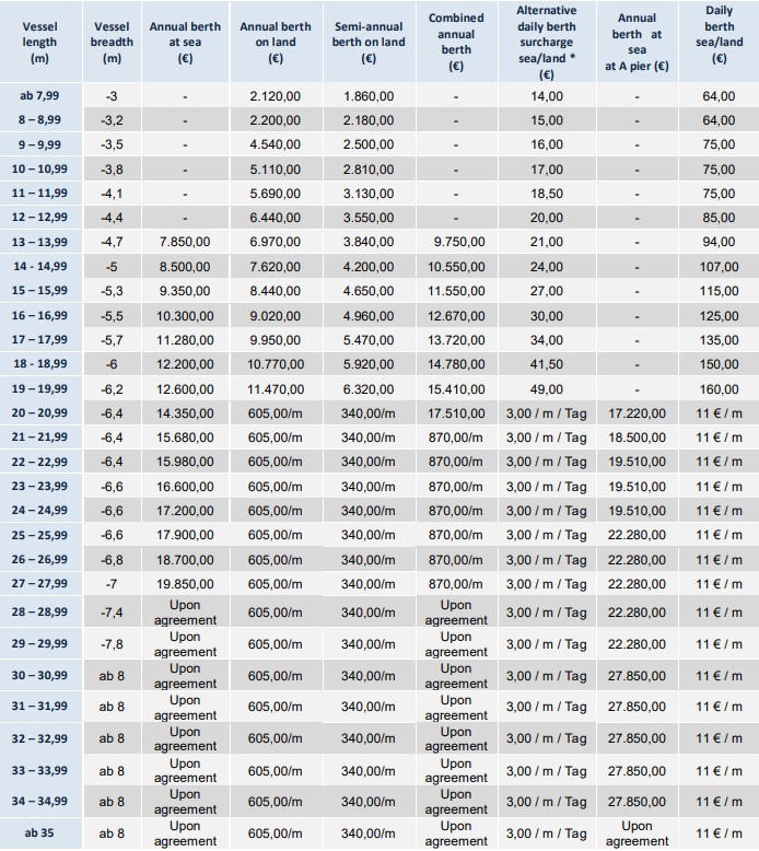 marina baotic price list
