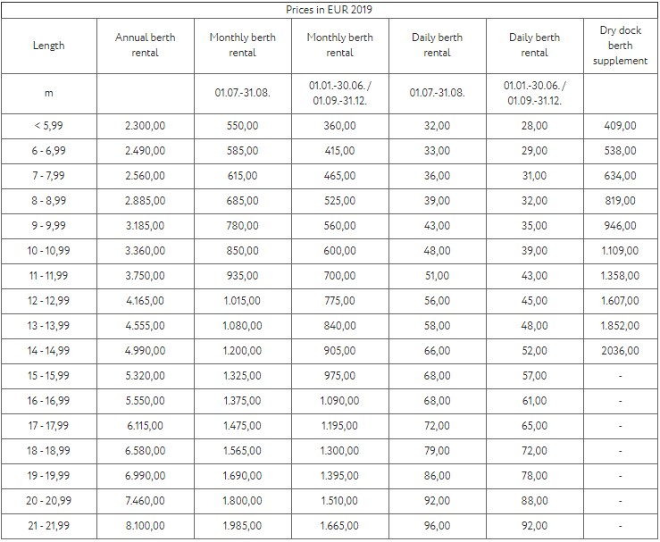 marina cervar price list