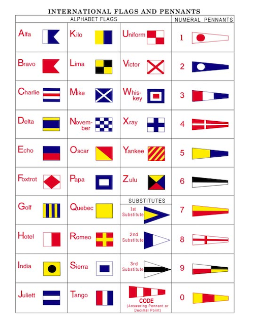 yacht racing signal flags