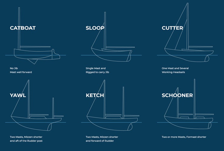 sailboat rigs